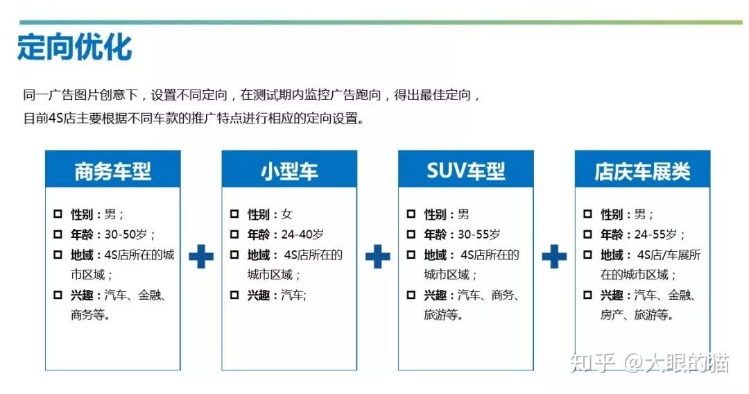 朋友圈广告创建流程，朋友圈广告投放优化